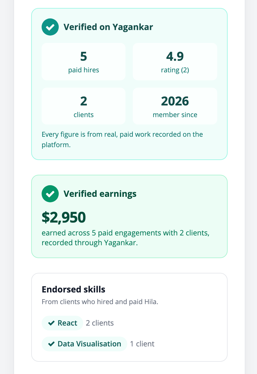 The verified trust signals an employer sees — track record, earnings and endorsed skills, all from recorded paid work.